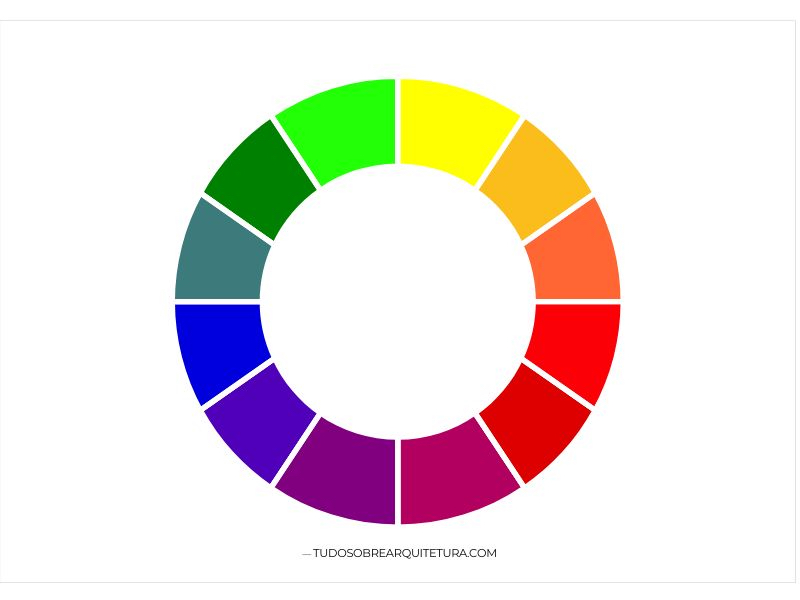 Círculo Cromático: O Guia para Combinações de Cores Perfeitas 2 imagem de círculo cromático contendo as cores primarias, secundarias e terciárias