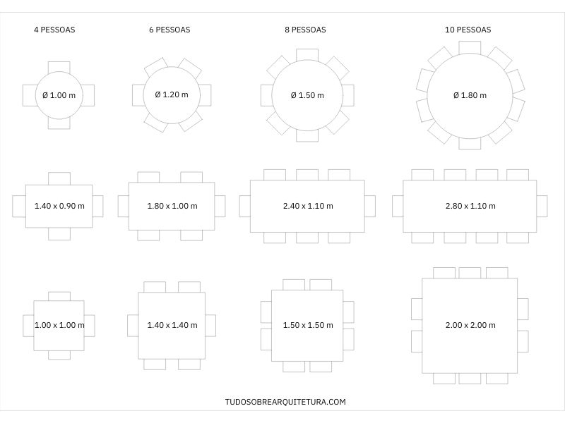 Medidas de Sala de Jantar - Um Guia Completo com Layouts e Medidas 1 medidas de sala de jantar, imagem mostra o projeto de mesas redondas, retangulares e quadradas com medidas para acomodar 4, 6 ,8 e 10 lugares
